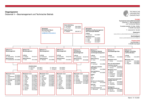 Organigramm des Dezernats V – Baumanagement und Technischer Betrieb_01.10.2025